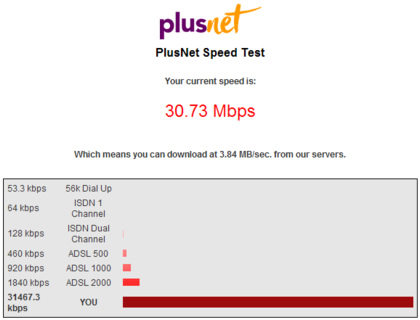 A picture of the PlusNet Speed Test window, showing my connection speed as 30.73 Mbps A picture of the PlusNet Speed Test window, showing my connection speed as 30.73 Mbps