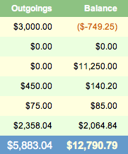 A picture of the AssetsGraphed Assets screen showing currency amounts prefixed with the Dollar symbol and digits grouped using a comma A picture of the AssetsGraphed Assets screen showing currency amounts prefixed with the Dollar symbol and digits grouped using a comma